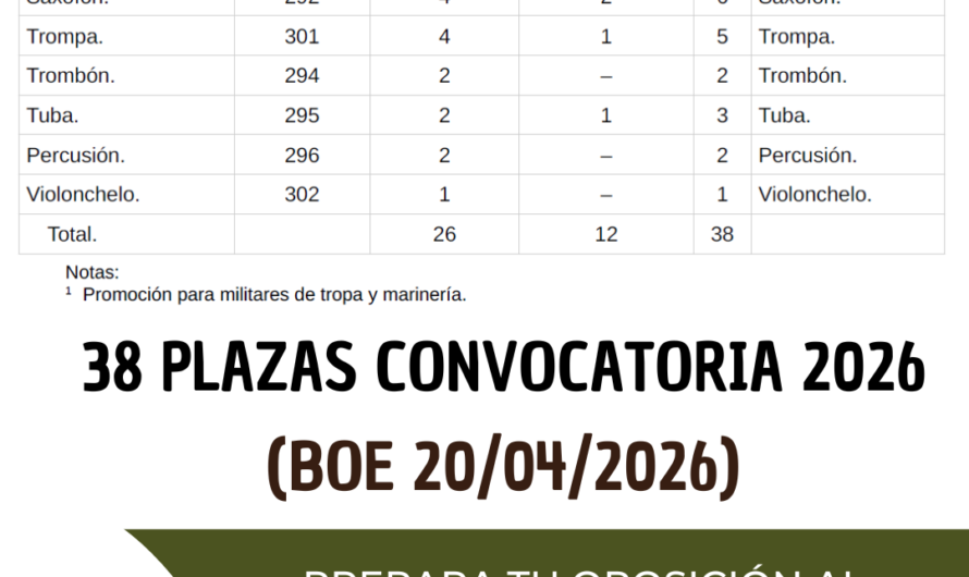 Examen de Teoría Musical PDF: Cuerpo de Músicas Militares